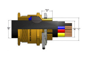 cxt type cable glands